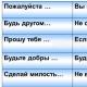 הבקשה המנומסת ביותר ברוסית צורת הבקשה המנומסת באנגלית
