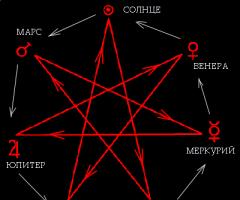 Star of magicians in astrology